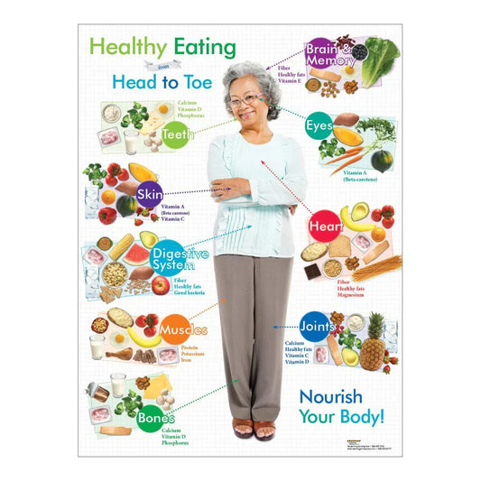 Essential Nutrients for Middle-Aged Adults