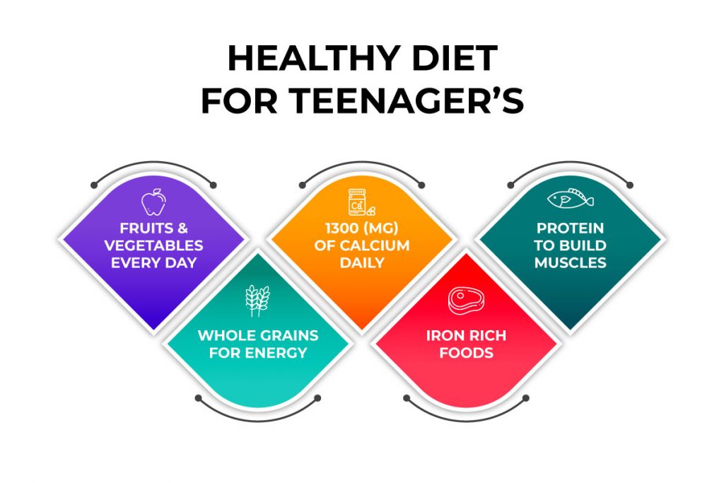 Essential Nutrients for Teenagers: A Comprehensive Guide