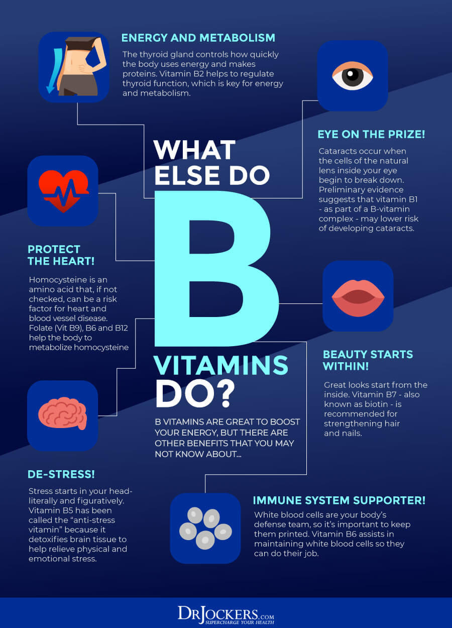 The Impact of Vitamin B on Children's Health and Development