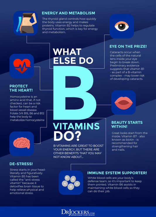 The Impact of Vitamin B on Children's Health and Development