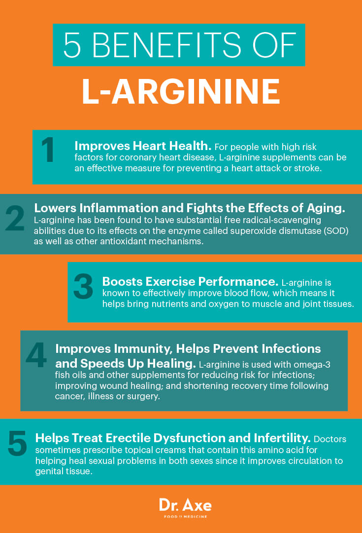 L-Arginine: A Comprehensive Overview of Its Health Benefits