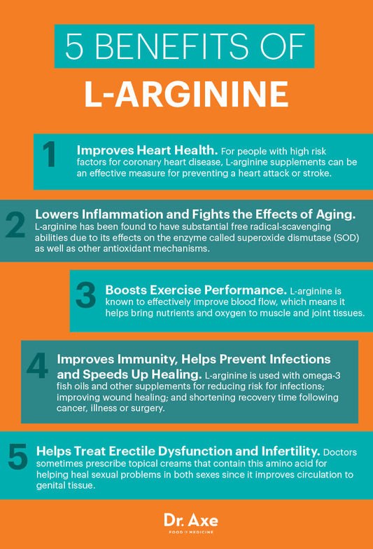 L-Arginine: A Comprehensive Overview of Its Health Benefits