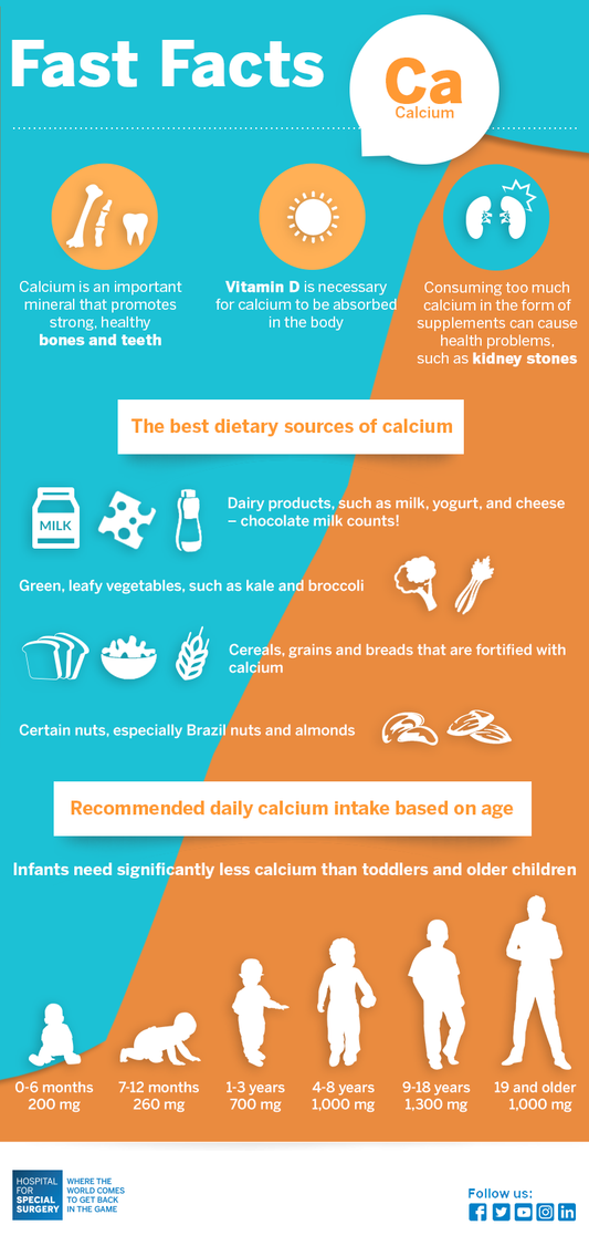 The Role of Calcium in Children's Development