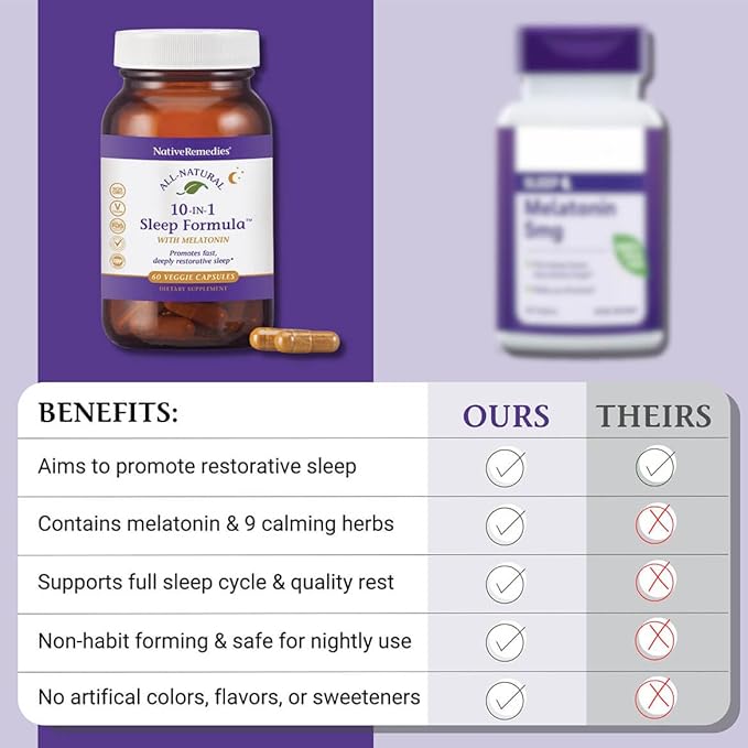 Native Remedies 10-in-1 Formula Natural Sleep Aid for Adults & Kids 4+ - Sleep Supplement with Melatonin 5mg, Magnesium, Valerian Root, Chamomile – Sleeping Aid Support, Non-GMO, Vegan - 60 Capsules