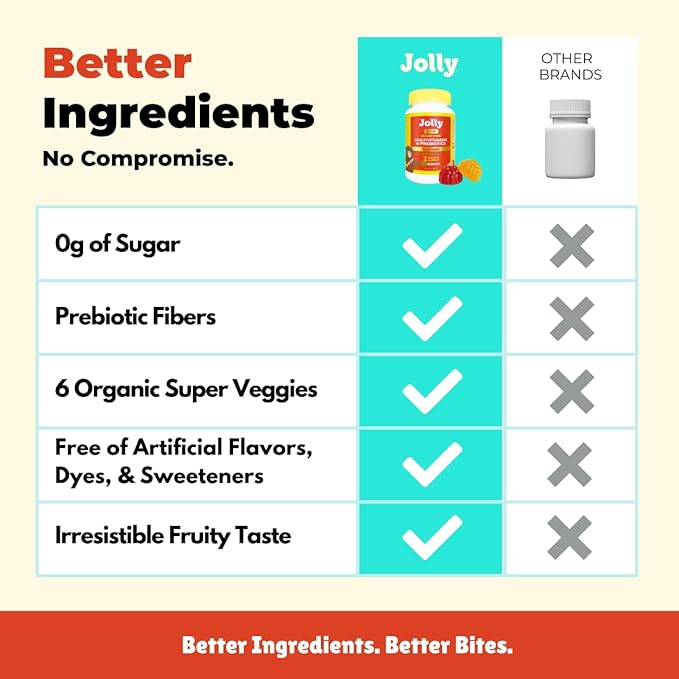 Jolly Kids Multivitamins – 2-Month Supply – Sugar-Free, Organic, Plant-Based Gummies for Kids Age 3+ – No Sugar Alcohols – 1 Gummy per Day – Non-GMO, No Artificial Sweeteners