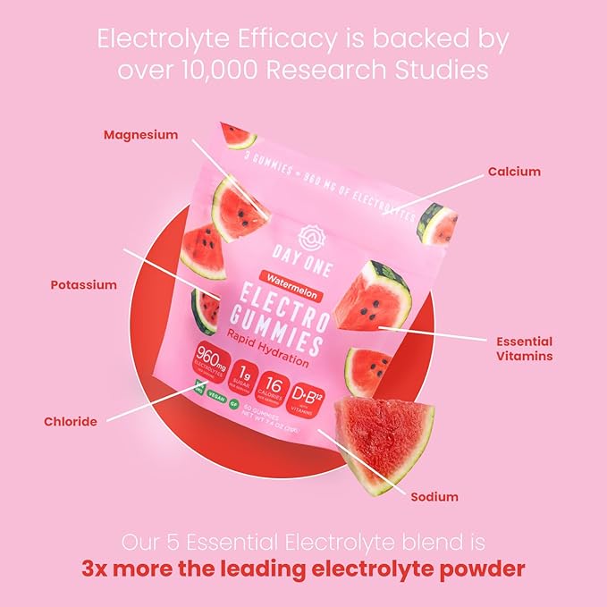 Day One ElectroGummies – Electrolyte Hydration Gummies – Ideal to Boost Hydration & Energy – Supplement for Post & Pre Workout – for Men, Women, Kids – Extra Sour Watermelon Flavored – 60 Gummies