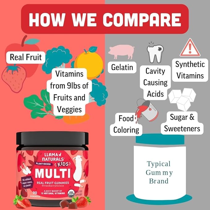 Llama Naturals Real Fruit Multivitamin Gummies | Kids & Women's Whole Food-Based Vitamins | No Added Cane Sugar | Organic, Vegan, Chewable | 90 ct & 120 ct | Strawberry