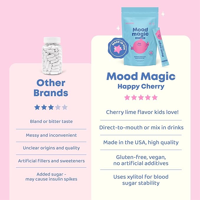 JoySpring Pixie Sticks with Saffron & GABA for Kids | Mood Balance Supplements for Kids | Sugar-Free Powder Candy New Flavor Cherry Lime (25 Servings)