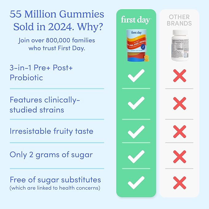 FIRST DAY Kids 3-in-1 Probiotic Gummies – Prebiotic + Probiotic + Postbiotic Supplement – Supports Digestive & Oral Health, Immune Function & Energy Levels – 30-Day Supply