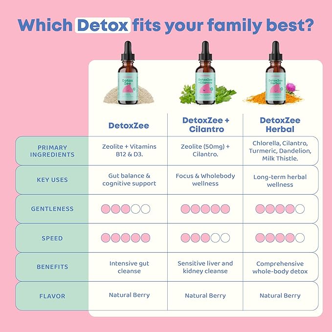 JoySpring DetoxZee Cilantro Drops for Kids - Natural Detox Support with Zeolite & Cilantro Extract - Gentle Whole-Body Cleanse for Children & Toddlers - Kid-Friendly Liquid Detox, 30 Servings