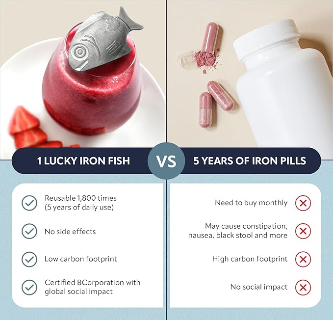 The Original Lucky Iron Fish ®. An Iron Supplement Alternative to Reduce Deficiency. NO SIDE EFFECTS. Use once daily - 5 year supply included.