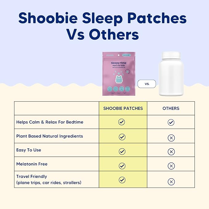 Children's Sleep Patches | Melatonin Free Toddler Sleep Aid with Lavender, Clary Sage, Orange and Geranium Essential Oils | Sleepy Stickers for Kids | 36 Patches