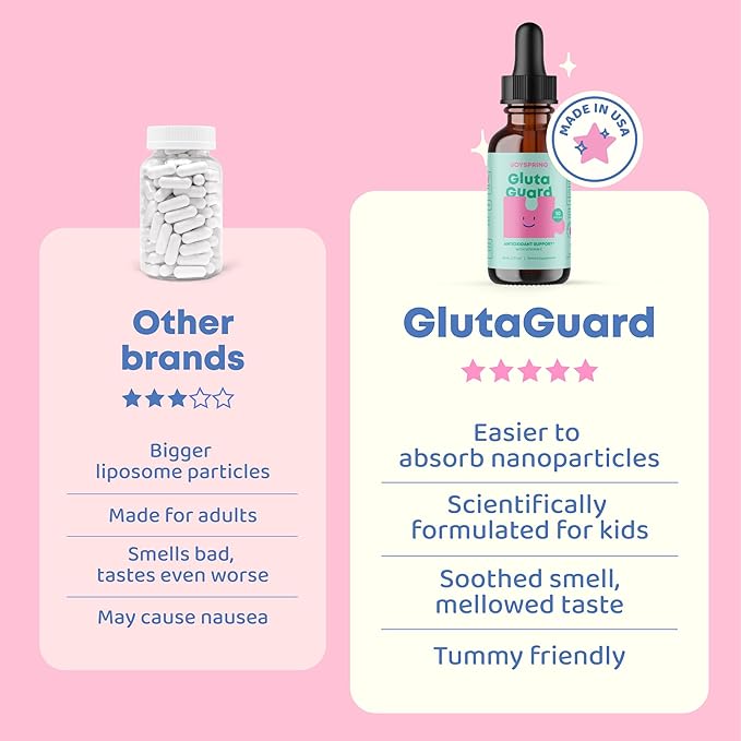 JoySpring Liposomal Glutathione Supplement for Kids | Supports Speech and Eye Contact | 50 MG Antioxidant L-Glutathione Drops | 2 oz Liquid Detox Supplement