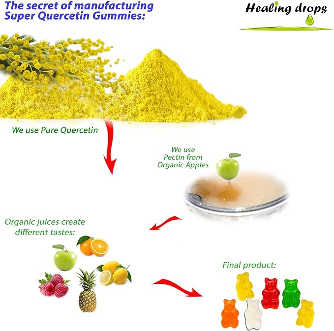 Quercetin with Bromelain Gummies - Vitamin C + Zinc + Vitamin D3 - Quercetin 500mg Gummies for Kids and Adults (1)
