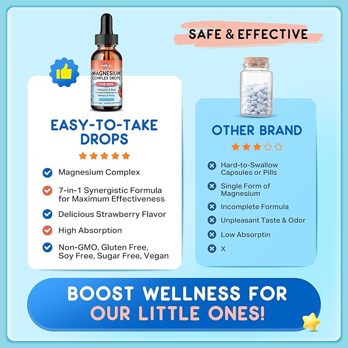 Magnesium Glycinate Liquid for Kids, Kids Magnesium Drops with L-Theanine, Calcium, Zinc, Vitamin D3 K2 for Sleep, Calm, Mood, Relaxation, Focus, Brain, Bones, Strawberry Flavor 2 Fl Oz