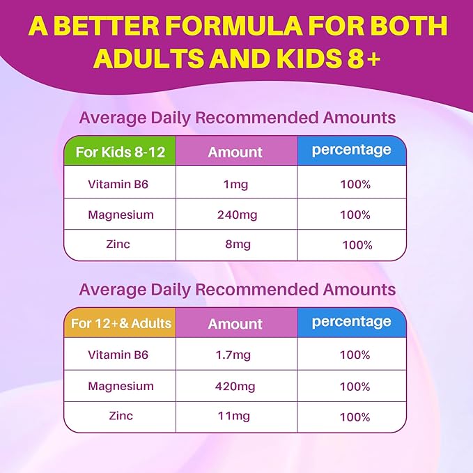 5HTP Gummies for Adults & Kids 8+, Melatonin Free Gummies with Magnesium Glycinate, GABA, L-Glycine, Ashwagandha, Vitamin B6 for Delicious Zzzs, Brain & Muscle Relaxation, 0 Sugar 60 Count (Pack of 1)