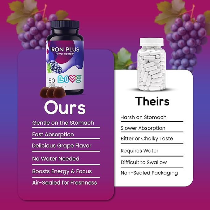 Iron Gummies with Vitamin C for Women, Men & Kids | Chewable Supplement as Gummy with Vitamin B12, B3,B5,B6, Folate & Zinc | Energy Support, Non GMO & Gluten Free | 20mg Iron/Dose -90 Count