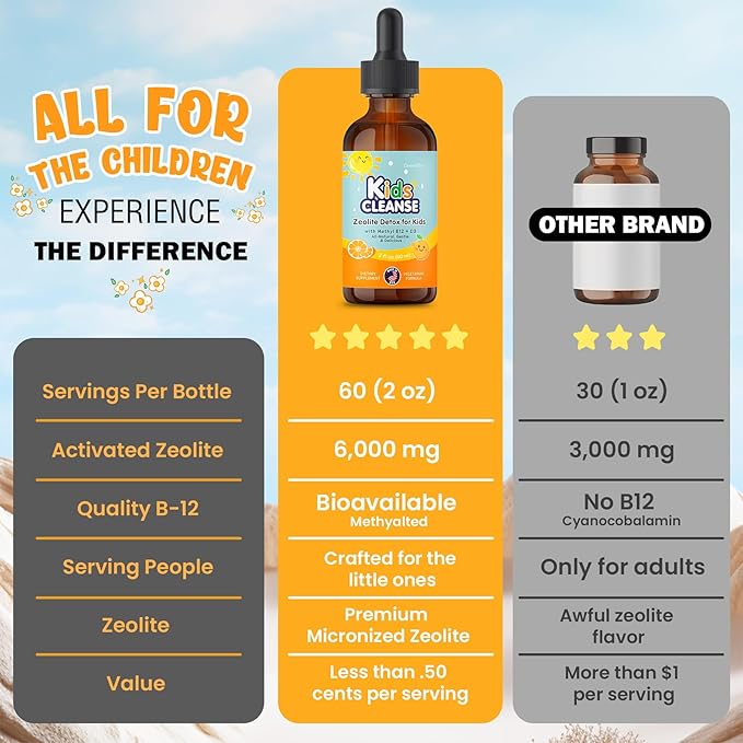 Kids Cleanse, Zeolite Detox Drops for Kids, Heavy Metal Detox & Gut Health Support with Methyl B12 + D3, Energy & Behavioral Development, Easy-Take Premium Liquid (2 oz)
