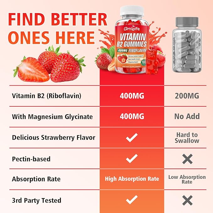 Vitamin B2 Gummies, Riboflavin 400mg with Magnesium for Kids & Adults, B2 Gummies for Migraine Relief & Energy Support, Strawberry Flavor, 60 Count