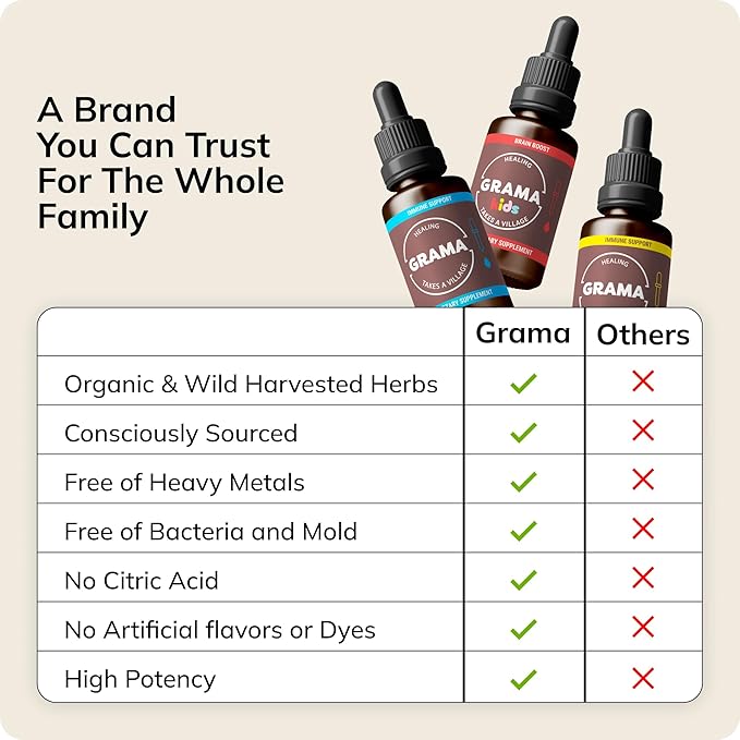 Grama Wellness - Focus & Attention Organic Kids Brain Vitamins & Cognitive Support Drops, ADHD Supplement with Ginkgo Biloba, Rhodiola, Gotu Kola, Licorice Root | Made in USA – 30 Servings
