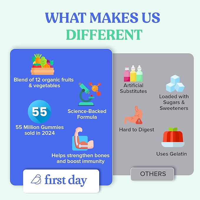 First Day Kids Multivitamin Gummies - Multivitamin for Kids Ages 4+, Delicious Strawberry & Orange, Beta Carotene, Fruit & Vegetables - Childrens Vitamins for Immunity & Brain Function - 30 Day Supply