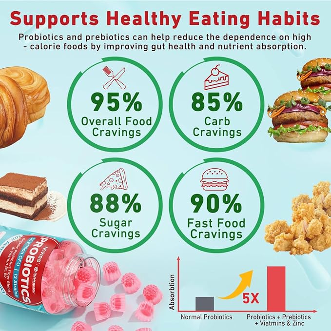 Probiotic + Prebiotic Gummies for Adults & Kids 4+ (Made in USA), Sugar Free Chewable 50 Billion CFUs w/Fiber, Vitamin B1 B2 D3 & Zinc, for Digestive & Gut Health, Boost Microflora Diversity, 60 Cts