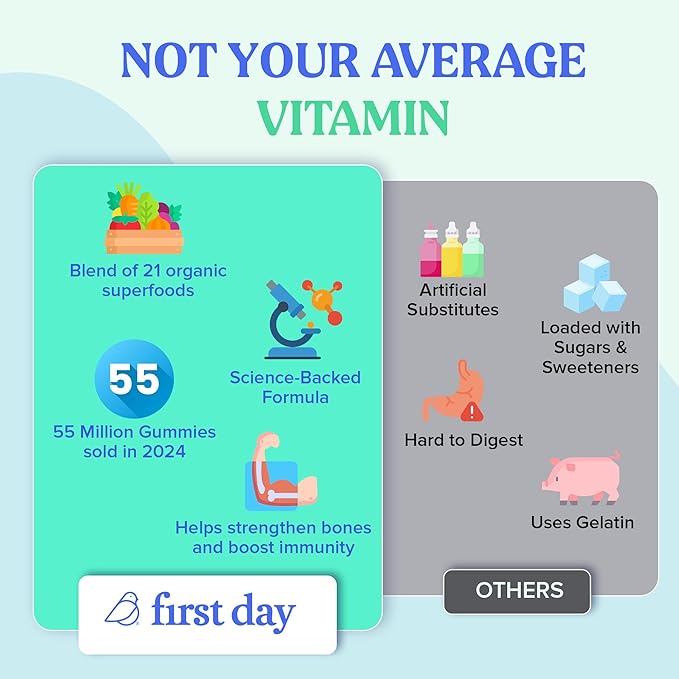 FIRST DAY Toddler Multivitamins Gummies for Kids & Toddlers Ages 2-3, Delicious Strawberry & Orange Toddler Vitamins Multivitamin with Choline, Vitamins A C D3 B1 B2 B6 B12 K2 Folate - 30 Day Supply