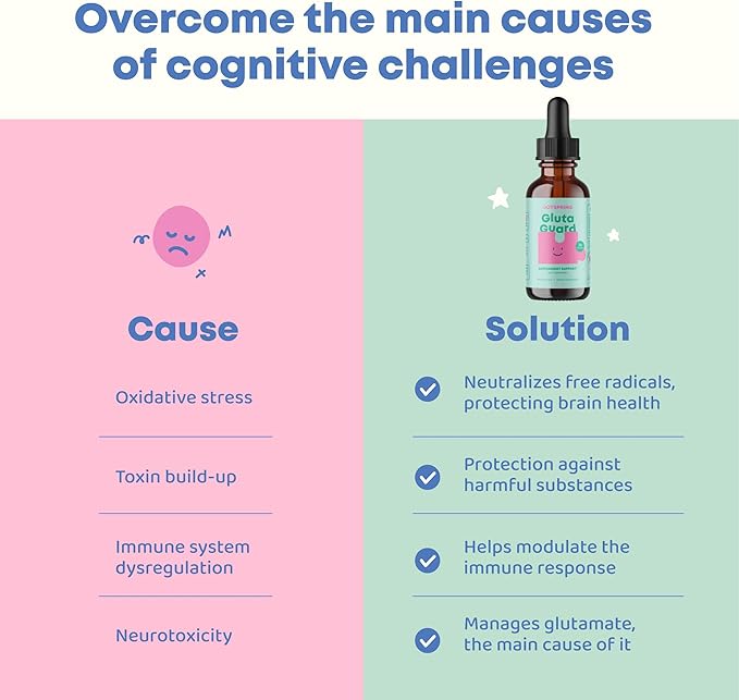 JoySpring Liposomal Glutathione Supplement for Kids | Supports Speech and Eye Contact | 50 MG Antioxidant L-Glutathione Drops | 2 oz Liquid Detox Supplement