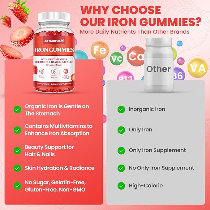 Iron Gummies for Women & Kids - Iron Supplement Gummies with Multivitamin for Blood Builder, Energy, Iron Deficiency & Anemia - Sugar Free Strawberry 58 ct