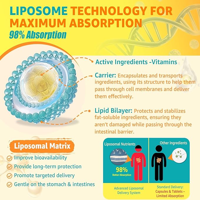 Vitamin D3 Drops for Adults & Kids, Liposomal Vitamin D3 K2 MK-7 w/ Vitamin A & E - High Absorption Liquid K2 D3 Vitamin Supplement for - Calcium Absorption, Strong Bones, Teeth & Immune Health 2 Pack