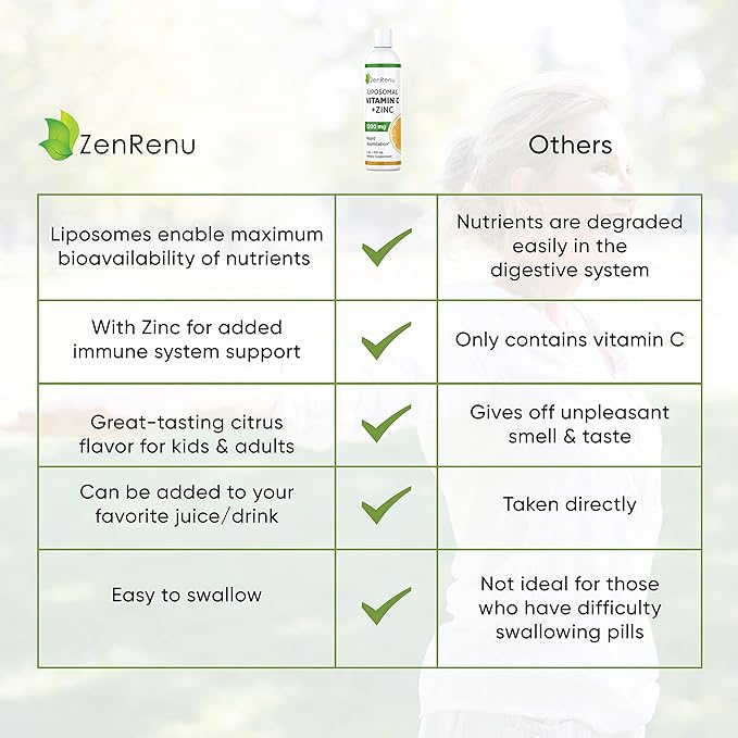 Zenrenu Liposomal Vitamin C and Zinc Liquid Drink for Adults & Kids - Non GMO Sunflower Lecithin - Max Antioxidant & Immune Support, 5 oz / 150 ml