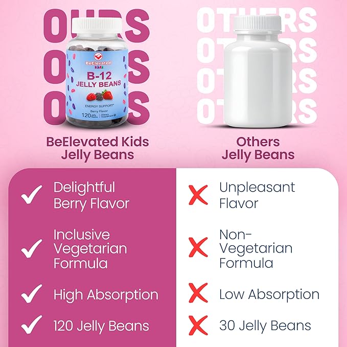 B12 Jelly Beans - Chewable Vitamins Gummies for Kids - Children's Vitamin Supplements - Vegan Energy B12 Gummy Supplement - 120 Berry Beans
