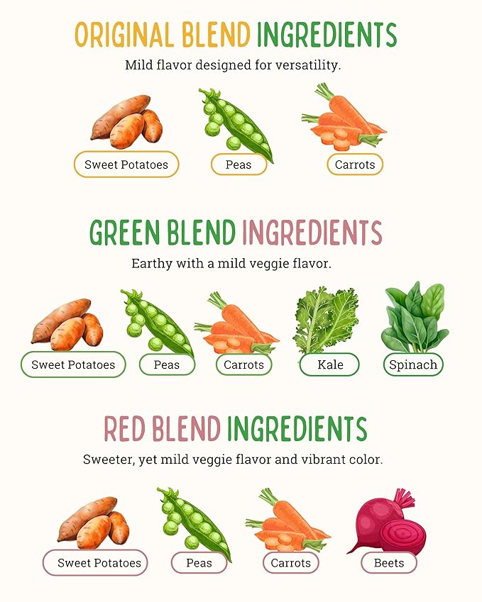 Easy Peasie Organic Veggie Powder Blends for Kids and Picky Eaters | Hidden Vegetable Powder Additive for Meals and Smoothies (3-Pack Pouches: Green, Red, and Original - each 2 oz)