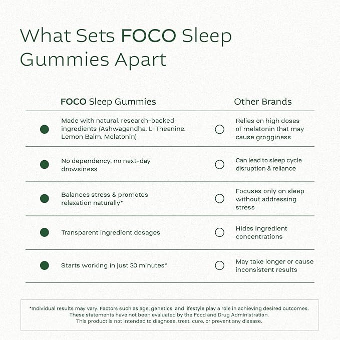 Think FOCO Sleep Gummies for Kids, Teens & Adults - Calming & Relaxation in 45 Minutes - Hyper Active Recommended Natural Sleep Aid - Melatonin Gummy - Sleep Non GMO Vitamins - Fall Asleep Fast Aids