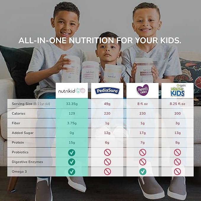 NutriKid Kids Healthy Protein Powder Shake- 36 Essential Vitamins Superfood, Weight Gain Drink Mix for Toddlers, Digestive Enzyme Probiotics, Perfect Snack