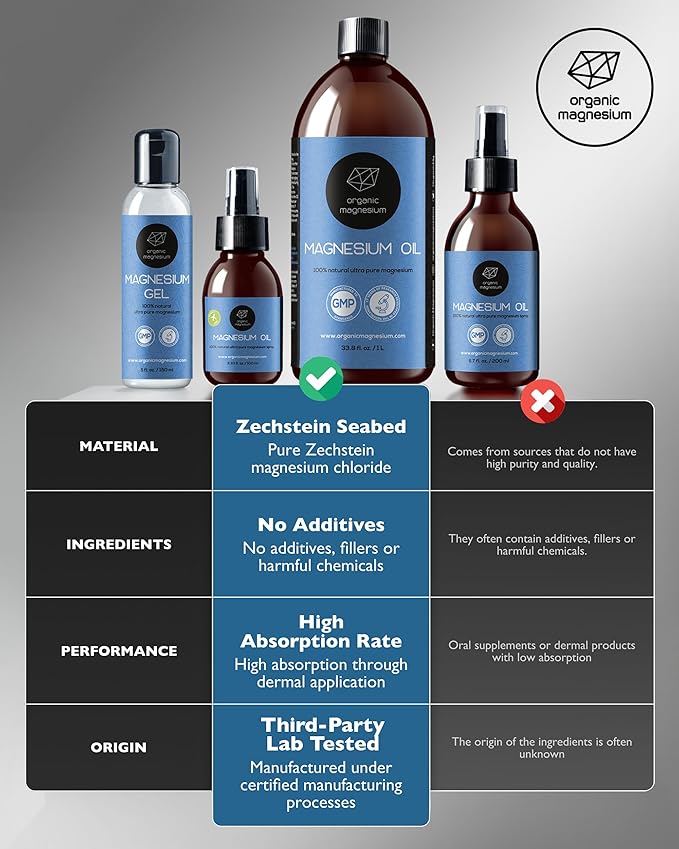 Magnesium Spray Oil - 100% Pure Topical Magnesium Chloride for Leg Cramps from Ancient Zechstein Seabed | Perfect for Sports, Relaxing & Sleep | for Adults & Kids (3,33 oz)