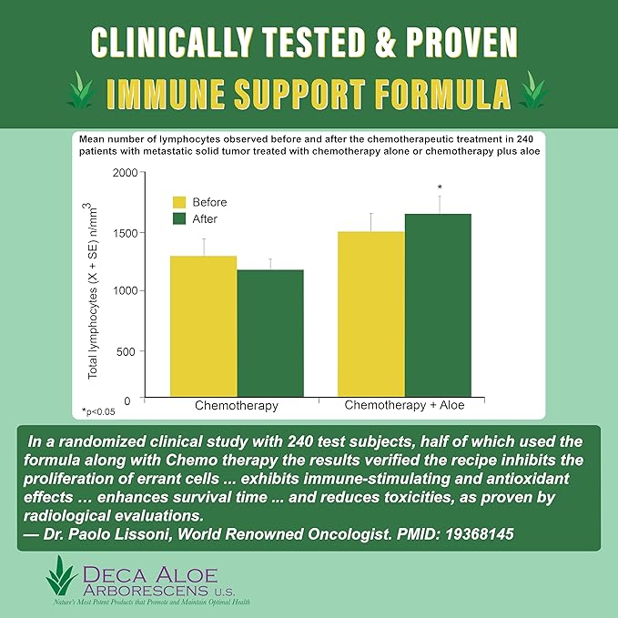 Supreme Immune Health Formula - Dr. Recommended Clinically Proven Immune Health Formula for Adults & Kids - Organic Whole Leaf Aloe Arborescens Juice + Raw Unpasteurized Honey for Immune Support -16oz